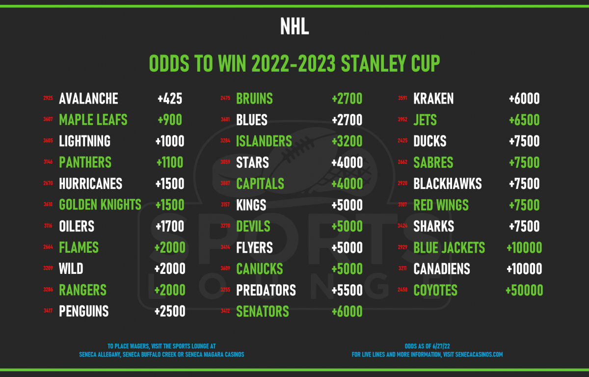 Blue Jackets Odds to Win 2024 Stanley Cup & Make NHL Playoffs