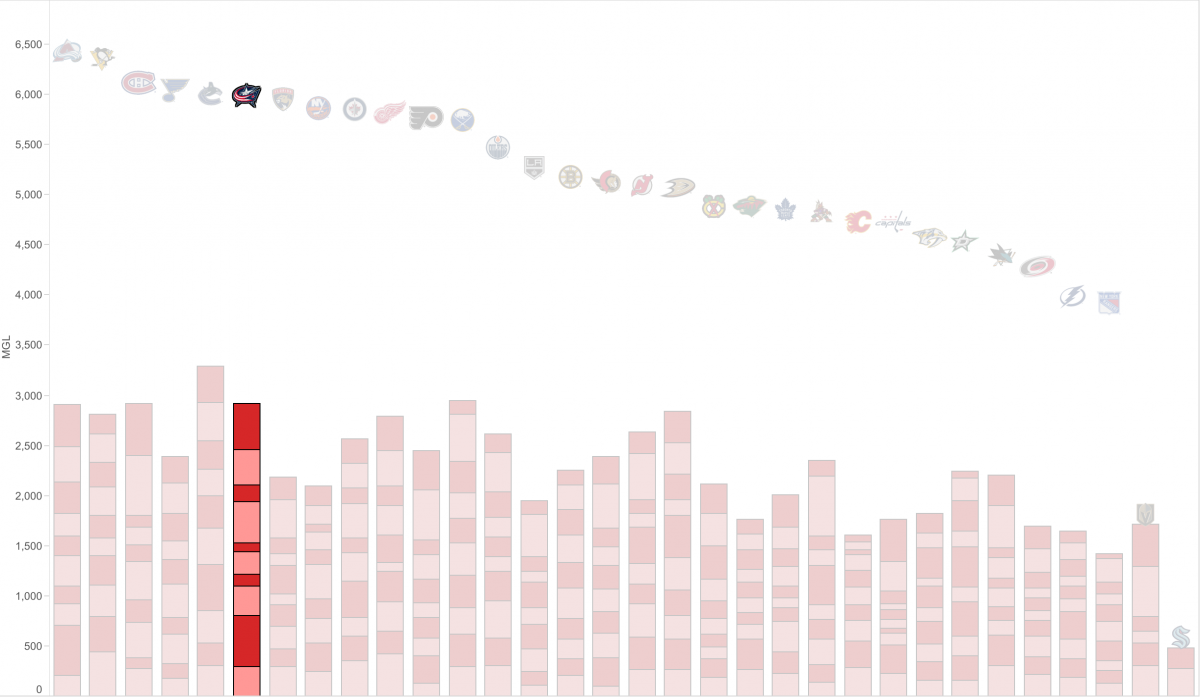 NHL Injury Viz