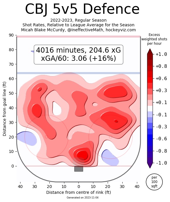 CBJ 5v5 Defense 2022