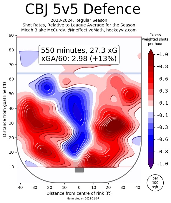 CBJ 5v5 Defense