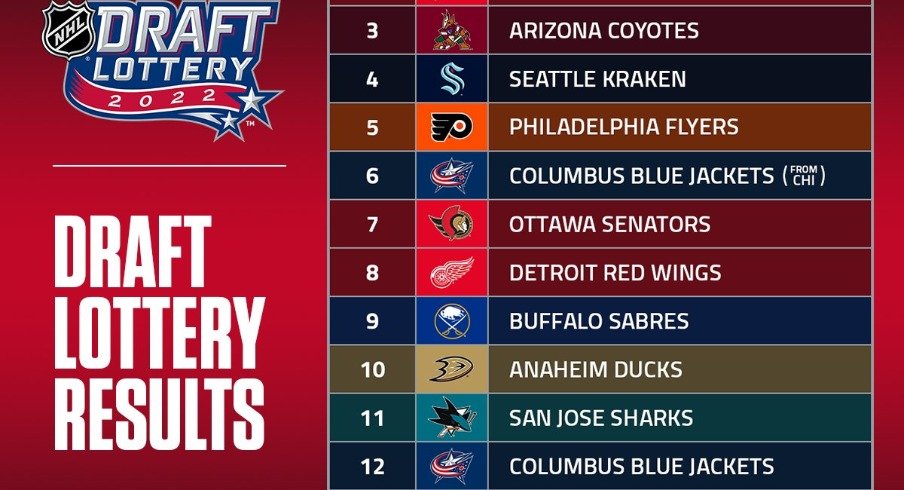What Defenseman Prospects Are Projected To Be Available With Each Of The  Blue Jackets Two First-Round Picks?